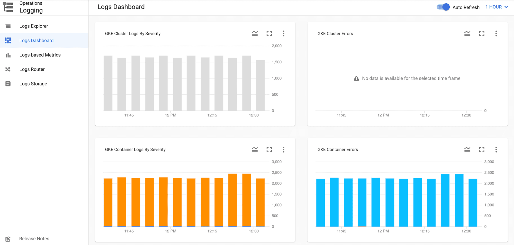 GKE Workloads Pod Logs Dashboard screenshot